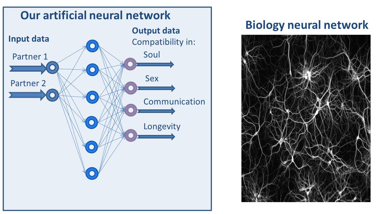 Предсказания нейронной сети. Искусственная нейронная сеть. Многослойная нейронная сеть. Нейронная сеть схема. Модель нейронной сети.